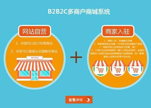 b2b2c小程序商城平台系统介绍